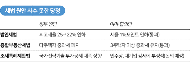 그래픽=김대훈 기자