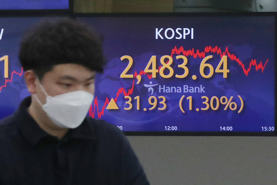 A screen in Hana Bank's trading room in central Seoul shows the Kospi closing at 2,483.64 points on Wednesday, up 31.93 points, or 1.30 percent, from the previous trading day. [NEWS1]
