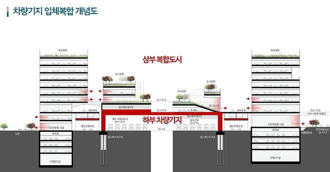 수서차량기지 상부에 적용될 인공 데크 개발 개념도. 서울시 제공