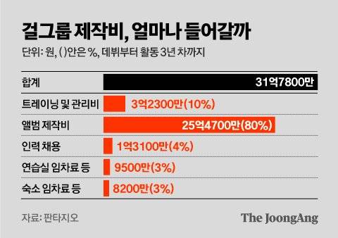 그래픽=김영옥 기자 yesok@joongang.co.kr