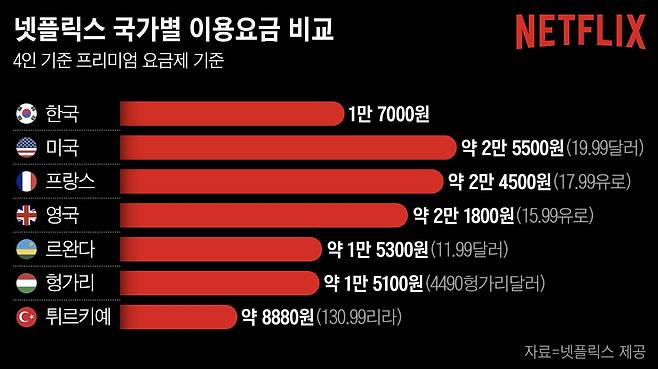 그래피=손민균