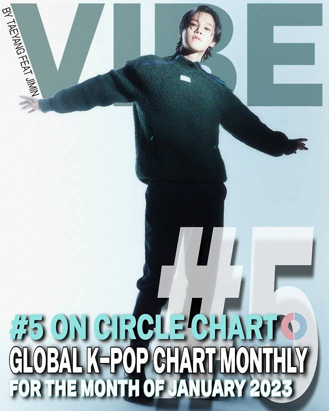 방탄소년단 지민X태양 'VIBE' 써클차트 다운로드 차트 1월 결산 1위..'K팝 최강'