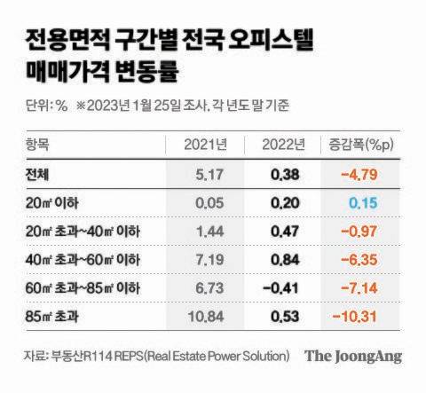 그래픽=차준홍 기자 cha.junhong@joongang.co.kr