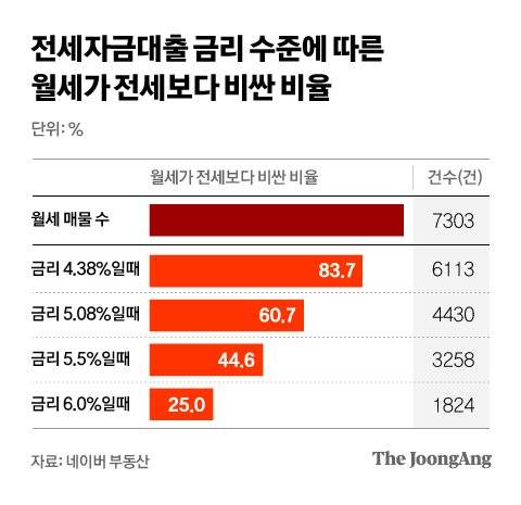 그래픽=차준홍 기자 cha.junhong@joongang.co.kr