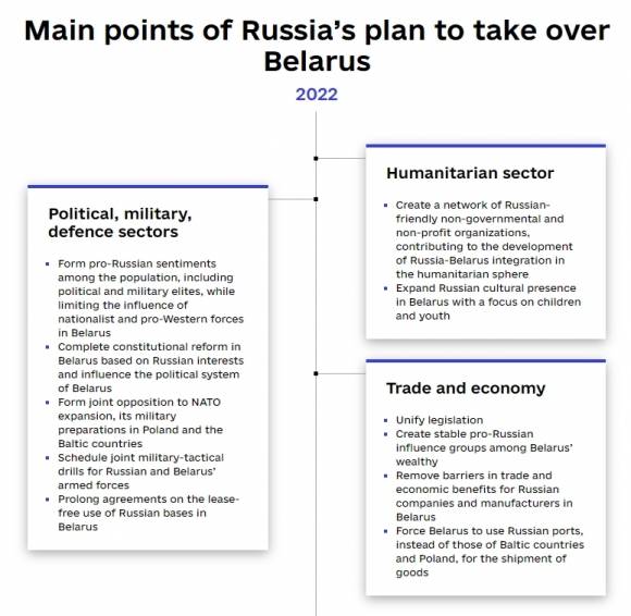 21일(현지시간) 우크라이나 매체 키이우인디펜던트와 미국 야후뉴스, 독일 쥐트도이체차이퉁, 스웨덴 엑스프레센 등 미국과 유럽의 언론사들이 입수한 ‘러시아의 벨라루스에서의 전략적 목표’라는 제목의 17쪽 짜리 문서 주요 내용. 2023.2.21 키이우인디펜던트