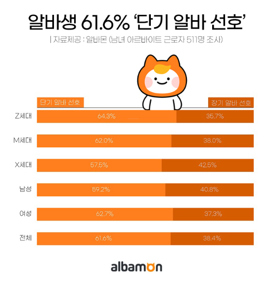 (알바몬 제공)