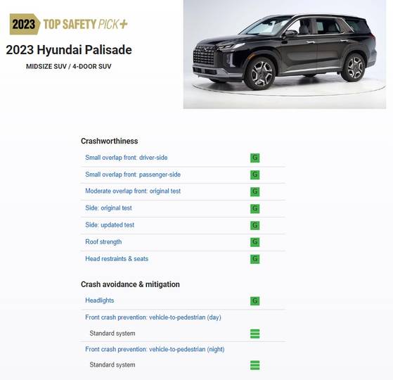 톱 세이프티 픽 플러스 (출처=IIHS)