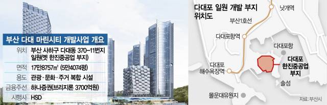 2716A25 부산 다대 마린시티 개발사업 개요 16판