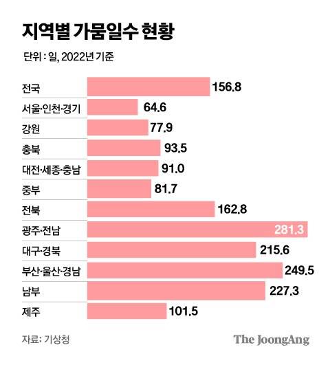 그래픽=김주원 기자 zoom@joongang.co.kr