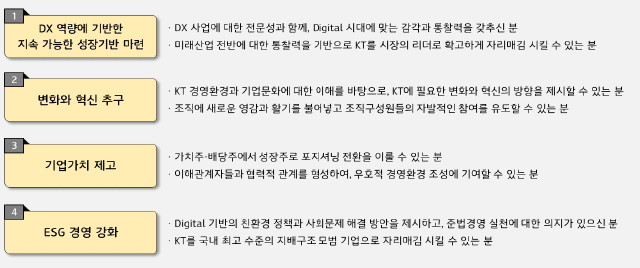 KT 차기 대표 후보자들 심사기준