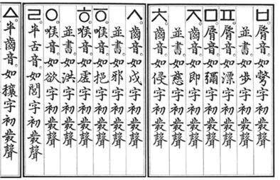 아설순치후의 오행상생관계로 배열된 초성 17자 . 사진 <학산이정호전집>
