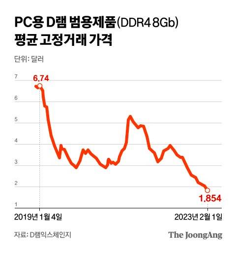 그래픽=차준홍 기자 cha.junhong@joongang.co.kr
