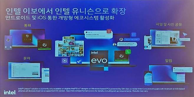 13세대 코어를 출시하며 업데이트된 인텔 이보 인증 기준에는 인텔 유니슨 기반 스마트폰 연동 기능이 추가되었다