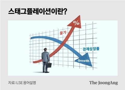 그래픽=김영옥 기자 yesok@joongang.co.kr