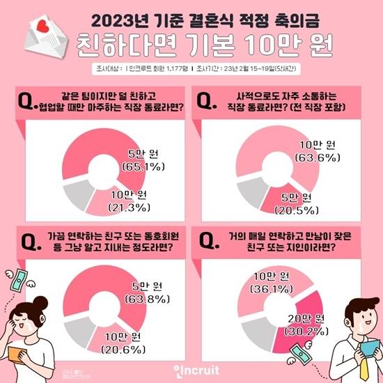 인쿠르트