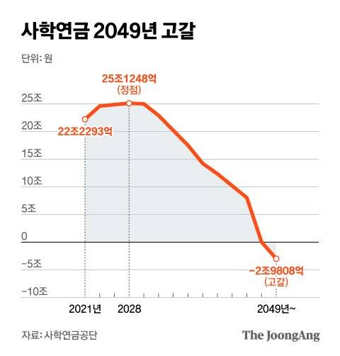 그래픽=김주원 기자 zoom@joongang.co.kr