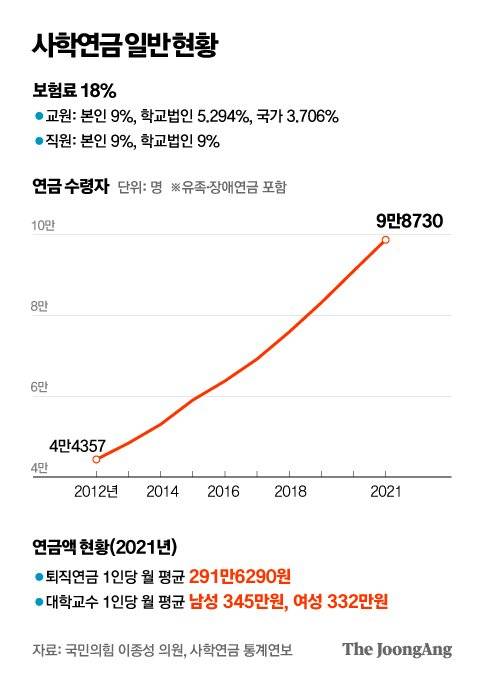 그래픽=박경민 기자 minn@joongang.co.kr