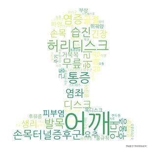 워드클라우드 형태로 만든 청년 여성 노동자들의 질병. 노동건강연대