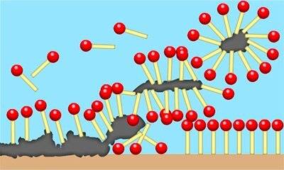 계면활성제가 때를 제거하는 모습. 출처=www.cesio.eu
