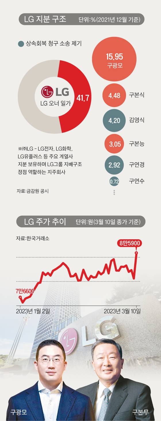 그래픽=양유정 기자 yang.yujeong@joongang.co.kr