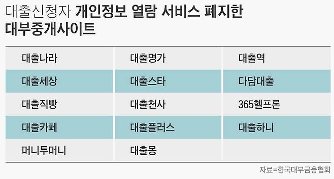 그래픽=편집부