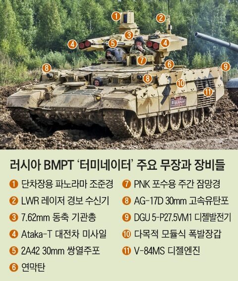 러시아군 BMPT '터미네이터'의 주요 무장과 장비들. 강력한 무장을 갖춰 '시가전의 끝판왕'으로 불린다. /네이버 무기백과