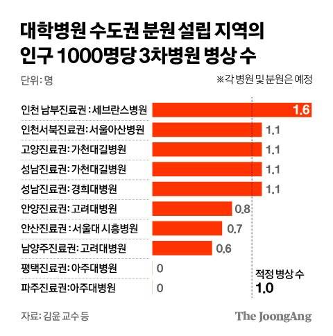 그림 2, 그래픽=김경진 기자 capkim@joongang.co.kr