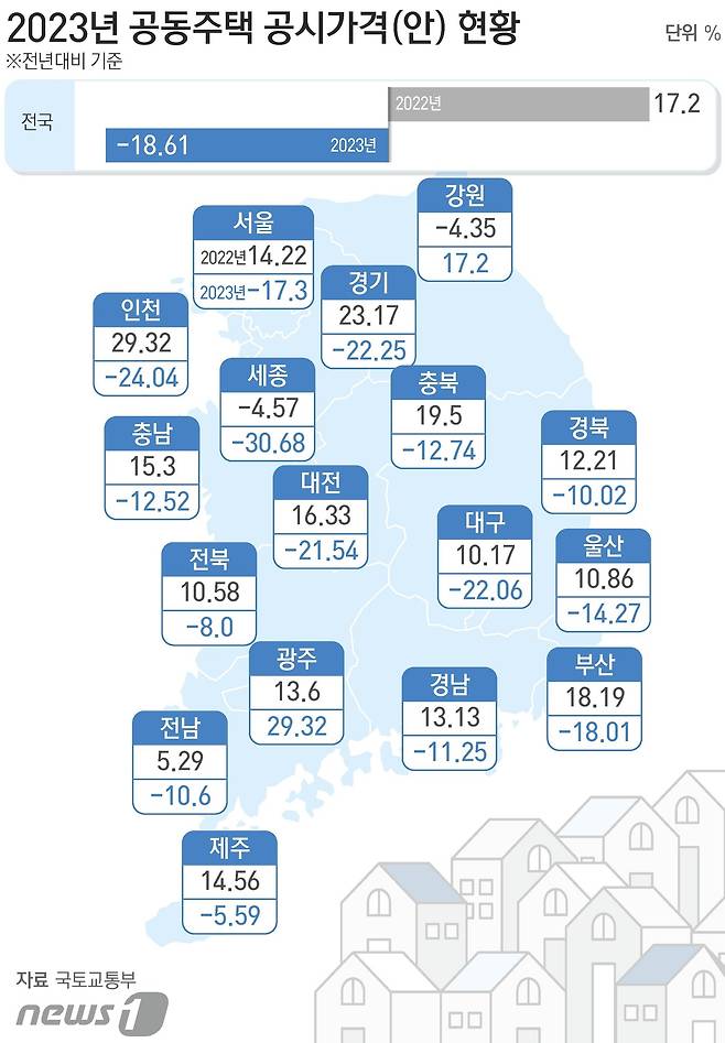 ⓒ News1 김초희 디자이너