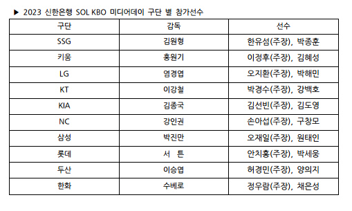 2023 KBO 미디어데이 참가 선수 명단. 제공 | KBO.
