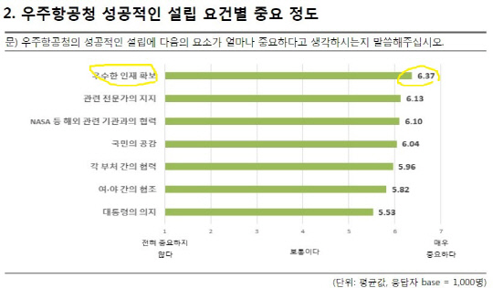 한국리서치 여론조사.