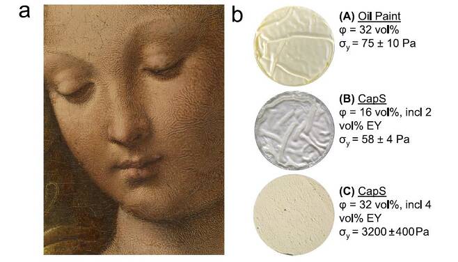 다빈치의 1475년 작품 '카네이션을 든 성모'. 일반 유화는 이 그림처럼 건조과정에서 주름이 생긴다(a). 하지만 안료, 기름에 노란자(EY)가 많이 들어가면 주름이 생기지 않았다(b)./Nature Communications