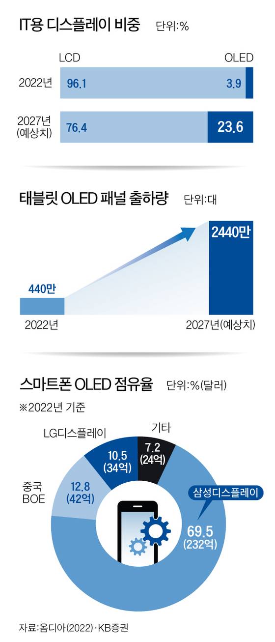 그래픽=남미가 기자 nam.miga@joongang.co.kr