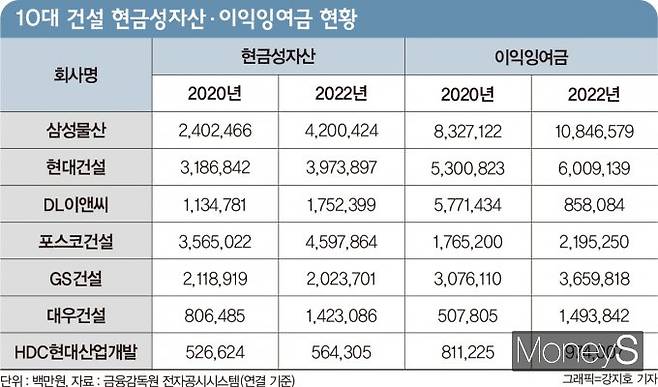 그래픽=강지호 디자인 기자