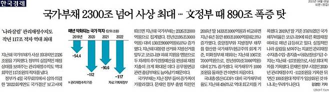 ▲ 한국경제신문 2면 기사 갈무리.