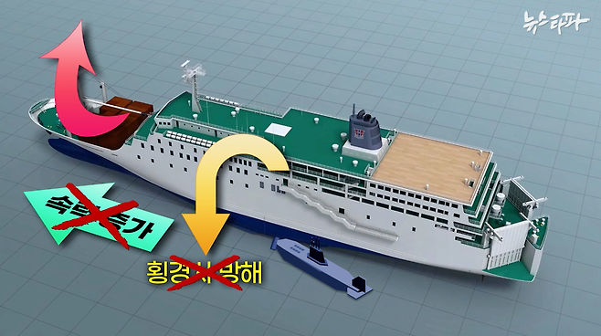 ▲ 장범선 위원이 외력검증TF 잠수함 핀안정기 추돌 시나리오를 기각한 이유