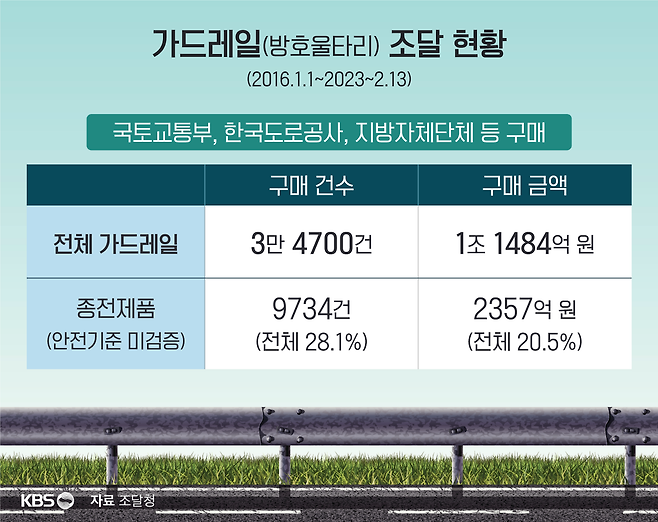인포그래픽 : 권세라