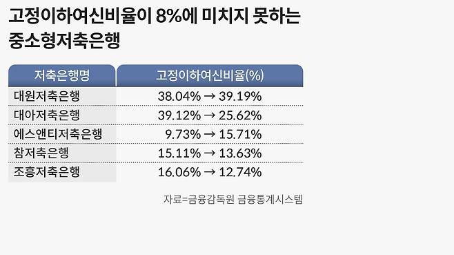 그래픽=손민균