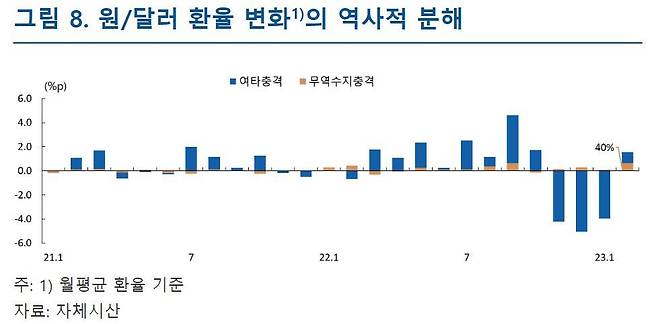 (한은 블로그 갈무리)
