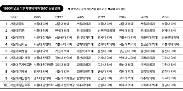 그래픽=김대훈 기자