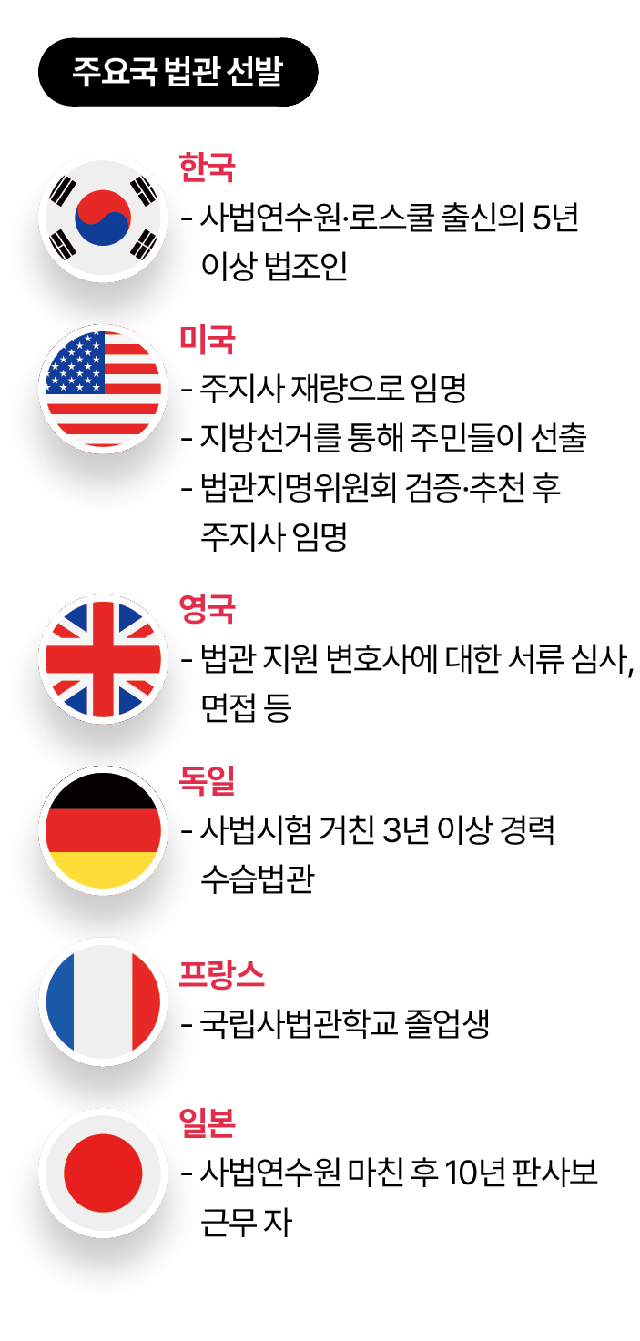 그래픽=김대훈기자