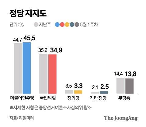 그래픽=김영옥 기자 yesok@joongang.co.kr
