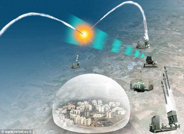 이스라엘 방산기업이 개발 중인 레이저 방공망 시스템 '아이언 빔'(Iron Beam) 개념도. 아이언 돔 등 기존 방어시스템을 보완한다. 자료: 라파엘