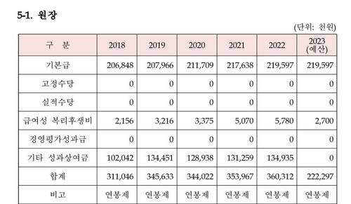 사진 제공=금융감독원