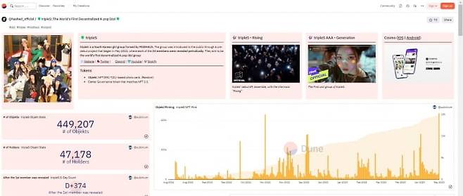 듄 애널리틱스가 제공하는 트리플에스 관련 블록체인 거래 현황
