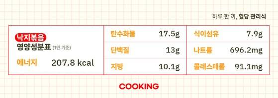 낙지볶음의 영양성분표(1인분 기준). 그래픽 박경란