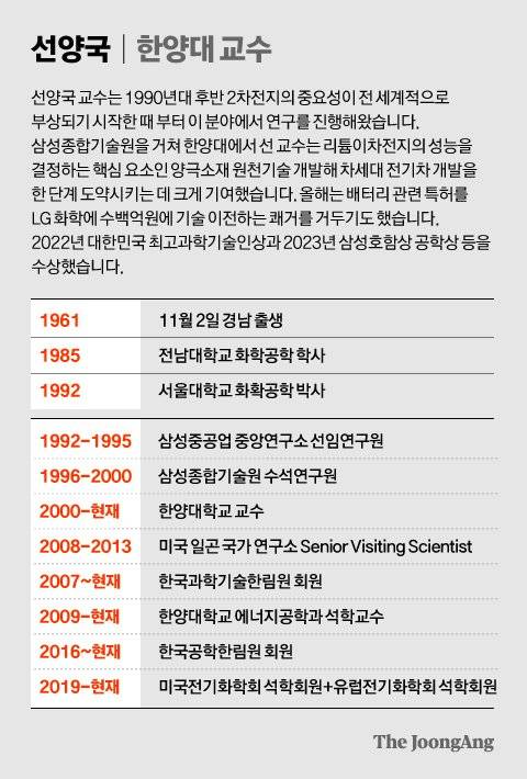 그래픽=차준홍 기자 cha.junhong@joongang.co.kr