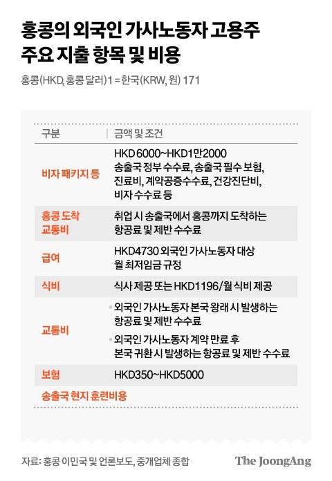 그래픽=김현서 kim.hyeonseo12@joongang.co.kr