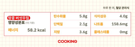 땅콩 버섯무침의 영양성분표(1인분 기준). 그래픽 박경란