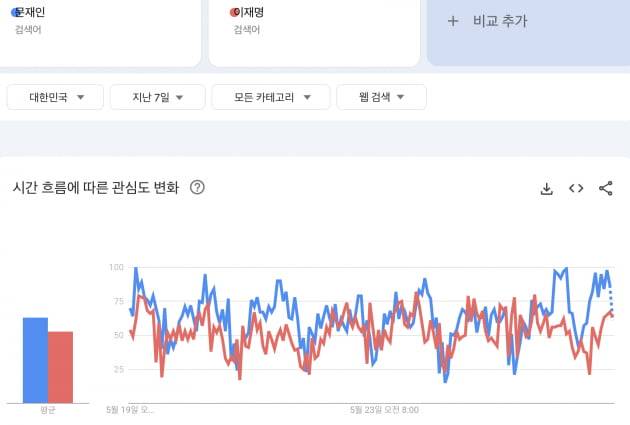 출처=구글 트렌드