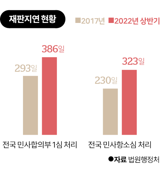 그래픽=김대훈기자